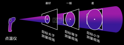 手持产品应用·电气巡检篇 | 企业为何要重视电气设备巡检？怎么检才够好？