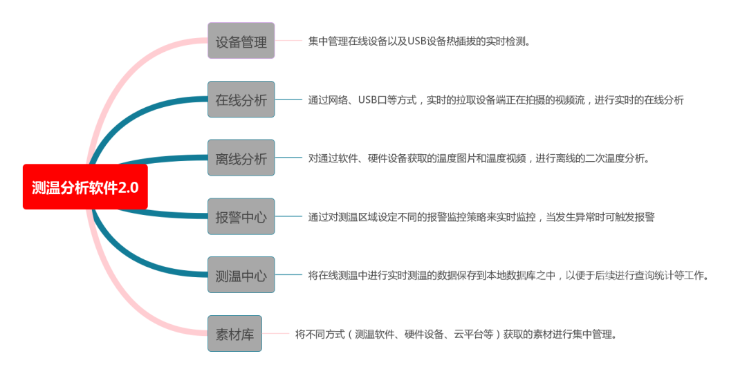 测温分析软件2.0优势.png