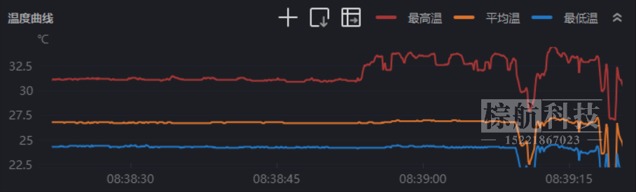 睿探

工业热成像测温分析系统 温度曲线.png