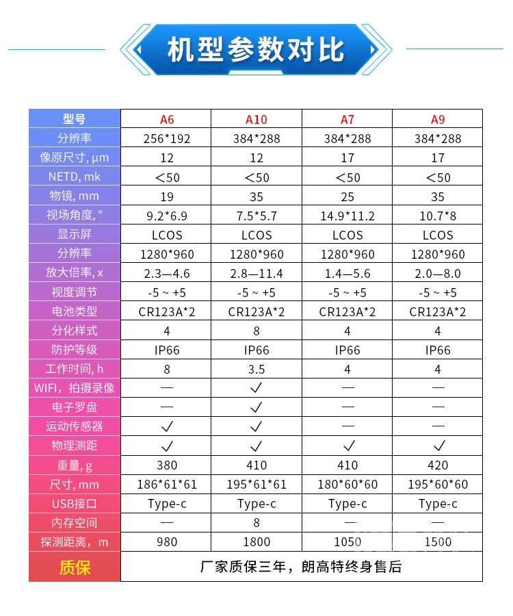 朗高特A7A7PRO热成像 机型参数对比.jpg