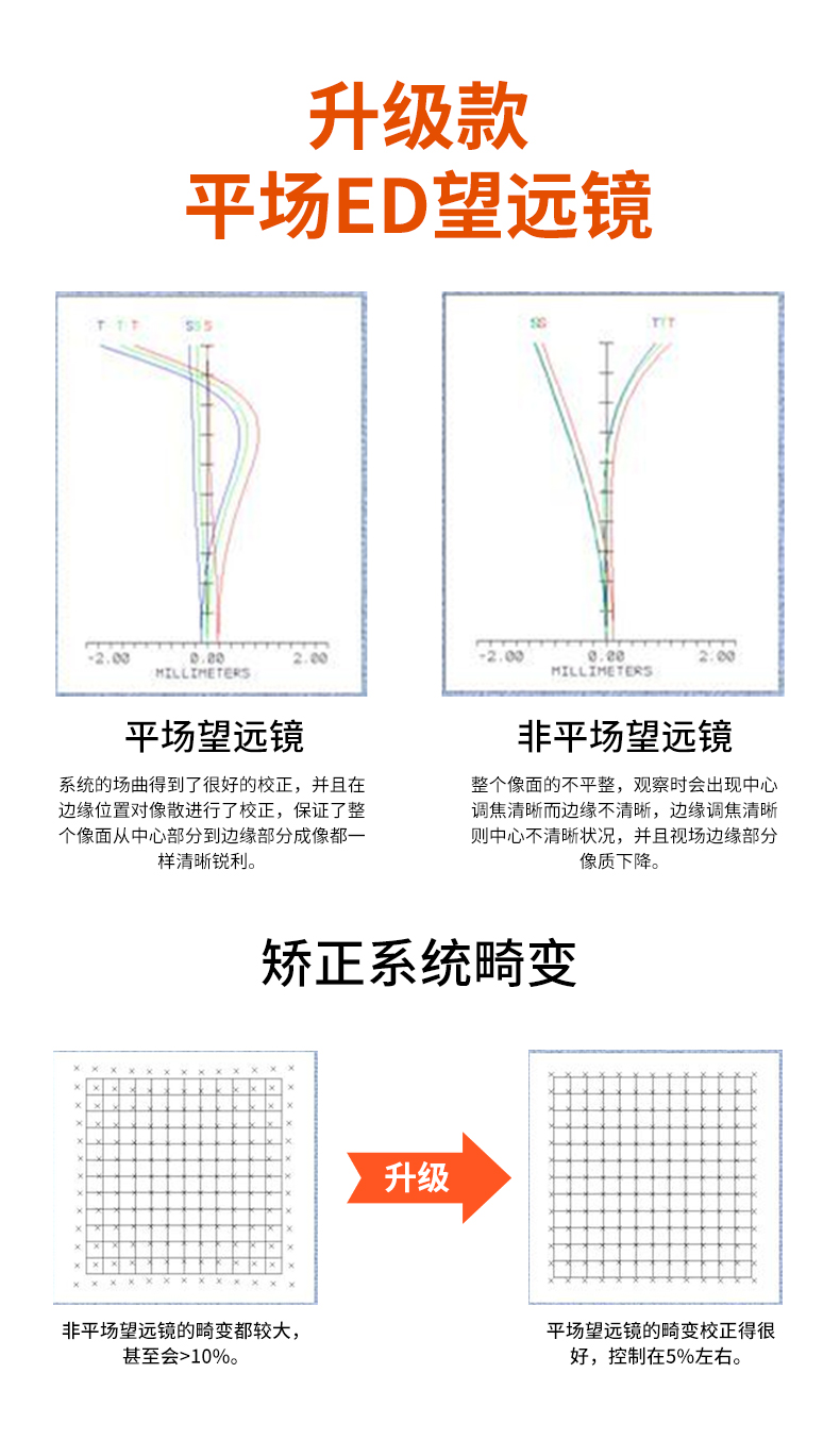 Eyeskey爱斯基新巡天望远镜 产品图.jpg